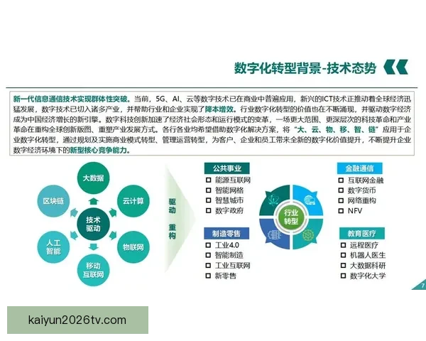 开云平台驱动数字经济转型与企业创新发展的新趋势