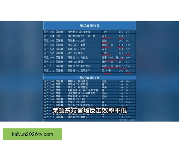 权威足球竞猜官网全新资讯解析与比赛胜负预测指南