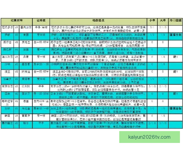 世界杯赛事全攻略：精准分析玩法技巧提升竞猜胜率