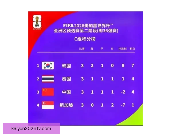 美加墨世界杯竞猜赔率分析及各队晋级概率预测