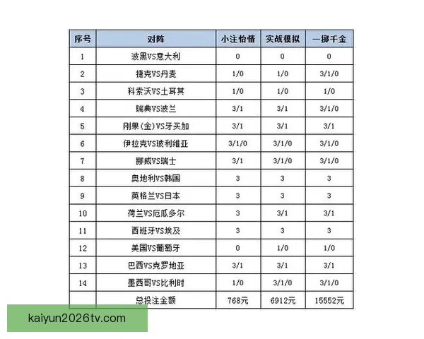 世界杯投注指南揭秘最全投注策略助你精准预测赛事结果