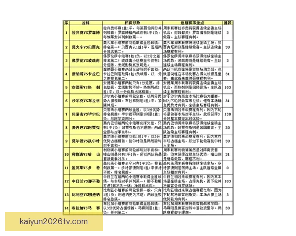 权威足球竞猜平台最新赛程分析与投注攻略全解