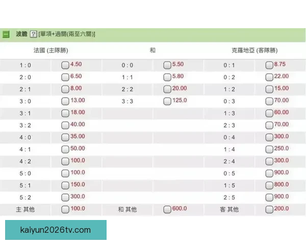 世界杯买球赔率解析 各大博彩公司最新预测与投注技巧分析